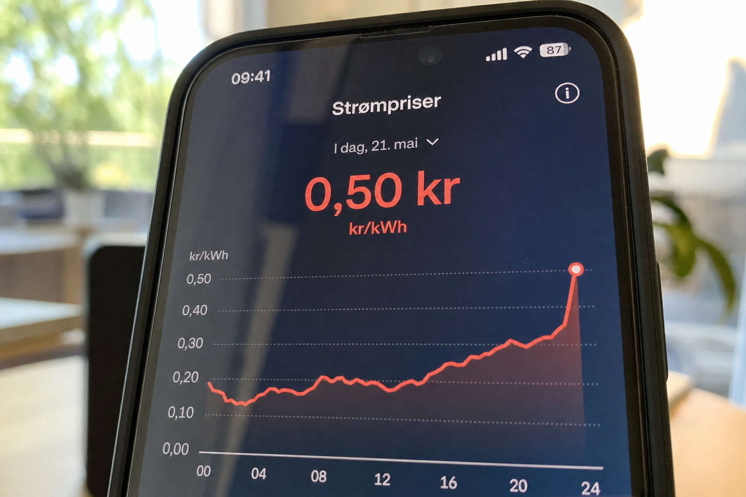 Tørr mai presser strømmen opp: Disse områdene betaler mest nå